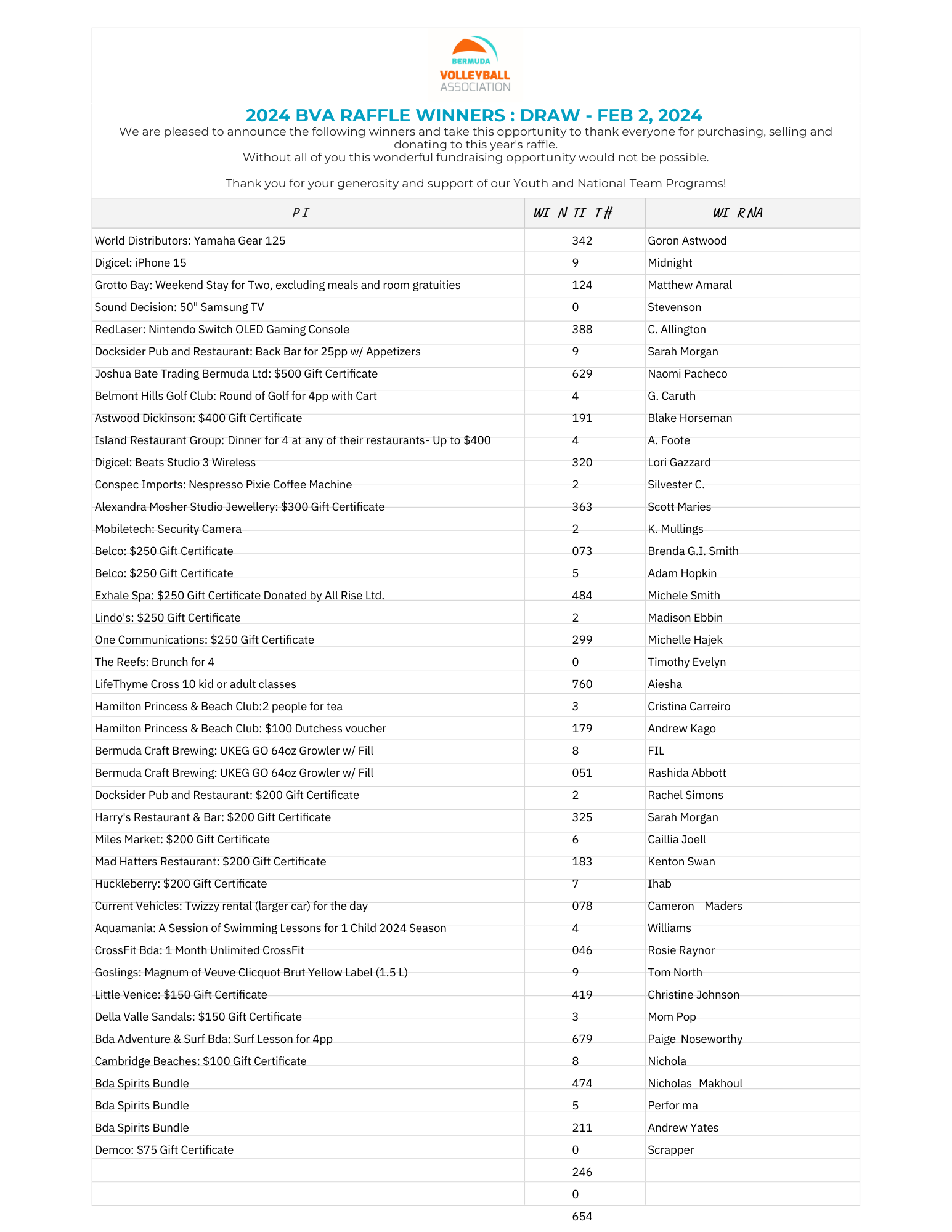 Minnesota Raffle 2024 Winners List Of Winners Alvira Lavina
